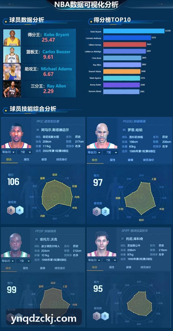 尊龙|中国官方APP登录商业健身房数字化运营与管理