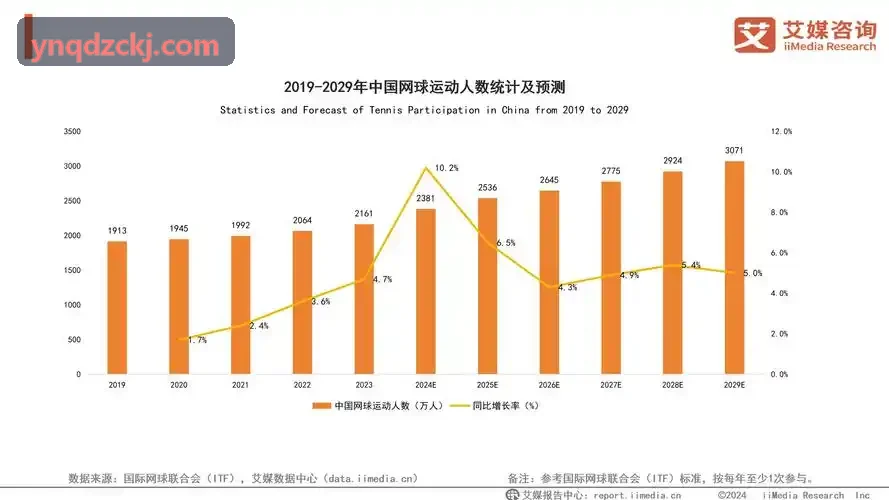 尊龙|中国官方APP登录仪表盘实时运动数据与AI姿态分析